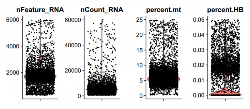 单细胞 RNA 测序数据质控及过滤