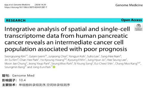 文献解读 | 单细胞空间转录组联合分析揭示了与胰腺癌预后不良相关的中间态癌细胞群