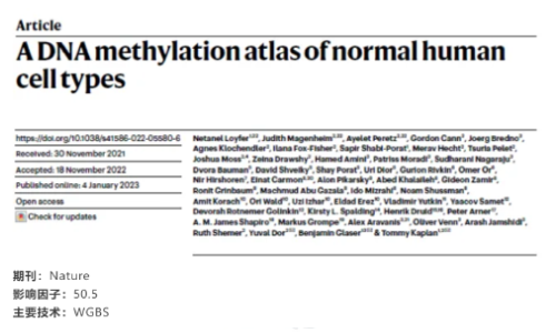文献解读 | 一个正常的人类细胞类型的 DNA 甲基化图谱
