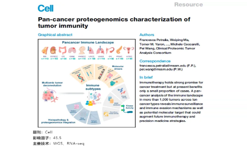 文献解读 | 肿瘤免疫的泛癌症蛋白质基因组学特征