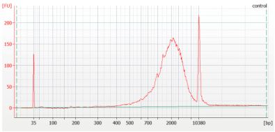 微量 mRNA