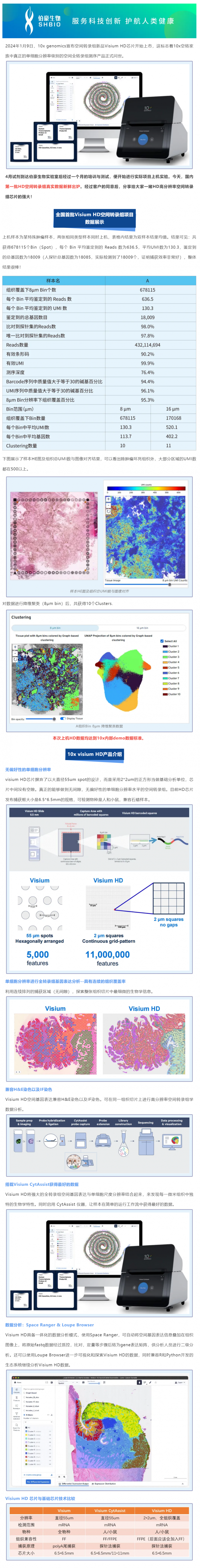 伯豪生物首例 HD 高分辨率空间转录组实验已顺利完成