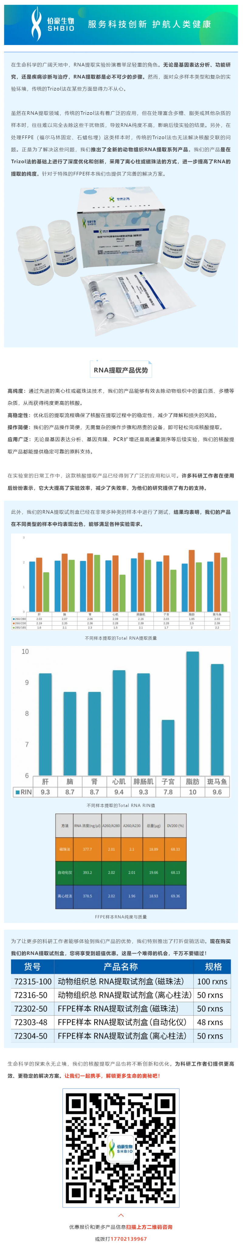 动物组织核酸提取，为何选我们？答案在这里！