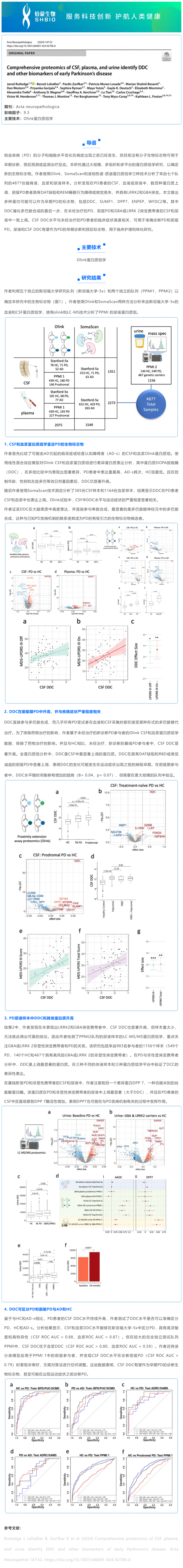 11-19 文献解读 _ CSF、血浆和尿液的综合蛋白质组学鉴定 DDC 可作为早期帕金森病的生物标志物