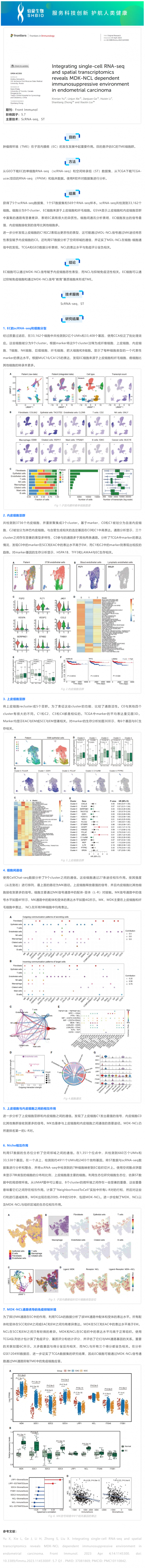 2024-10-28 文献集锦 _ 整合 scRNA-seq 和 ST 揭示了子宫内膜癌中 MDK-NCL 依赖的免疫抑制环境