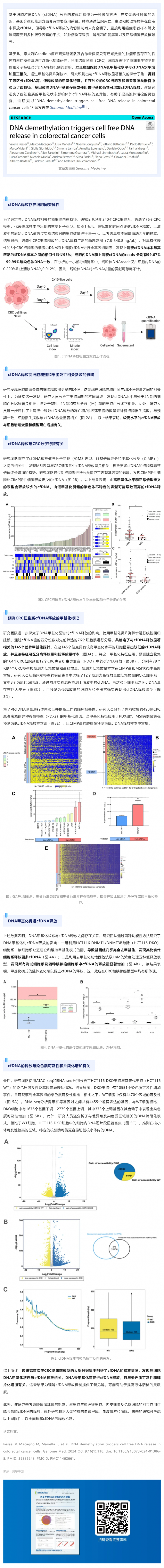 11-07 Genome Med _ 首次揭示 DNA 去甲基化可促进结直肠癌细胞释放 cfDNA，或可提高液体活检的