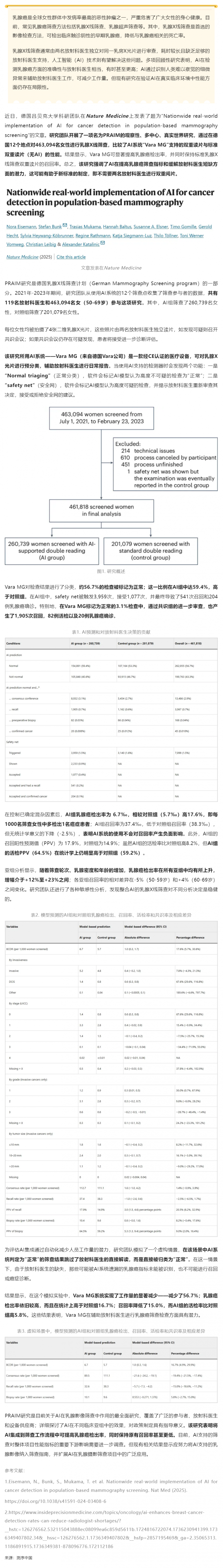 Nat Med _ 真实世界研究利用 AI 提高乳腺癌检出率，可有效缓解放射科医生短缺情况