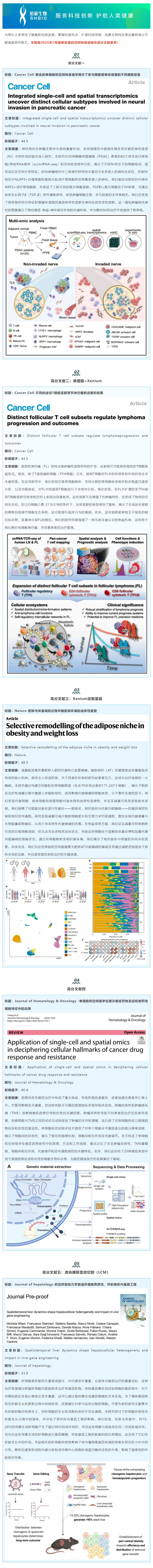 七月高分文献速递 | 空间转录组系列