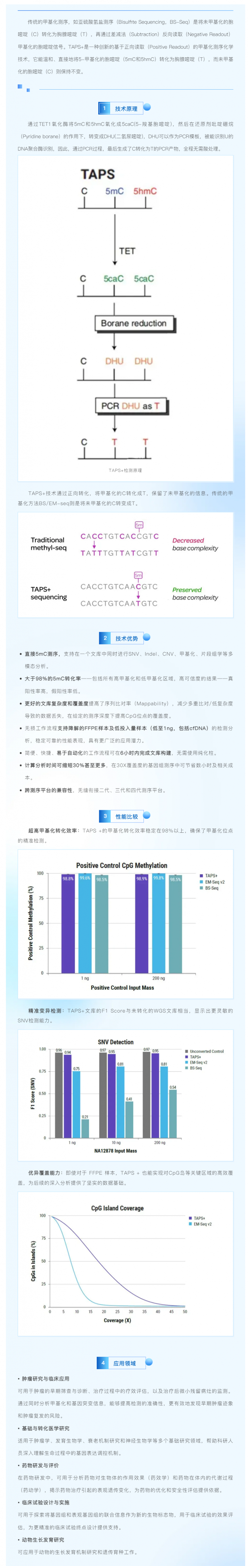 新品速递 _ TAPS+ 测序：一个文库，解锁甲基化与基因变异双重组学信息