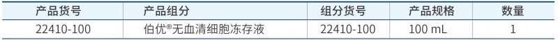 伯优®无血清细胞冻存液说明书-01
