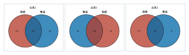 伯优® 血清血浆miRNA提取试剂盒(离心柱法)-单页-02